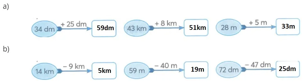 Bài tập cuối tuần lớp 2 môn Toán Kết nối tri thức – Tuần 27