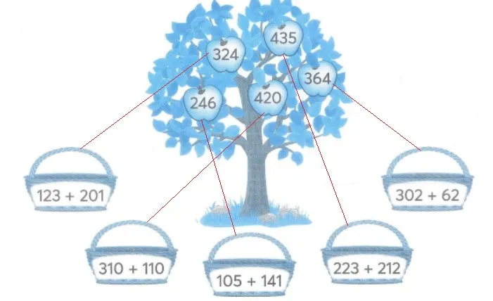 Bài tập cuối tuần lớp 2 môn Toán Kết nối tri thức – Tuần 28