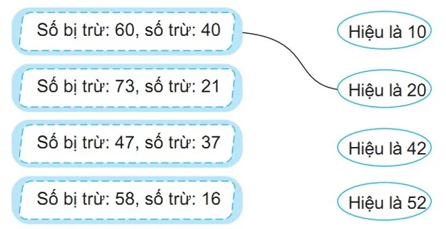 Bài tập cuối tuần lớp 2 môn Toán Kết nối tri thức – Tuần 2