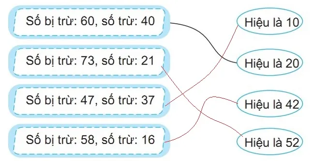 Bài tập cuối tuần lớp 2 môn Toán Kết nối tri thức – Tuần 2