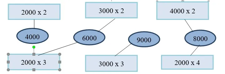 Bài tập cuối tuần lớp 3 môn Toán Cánh Diều – Tuần 22