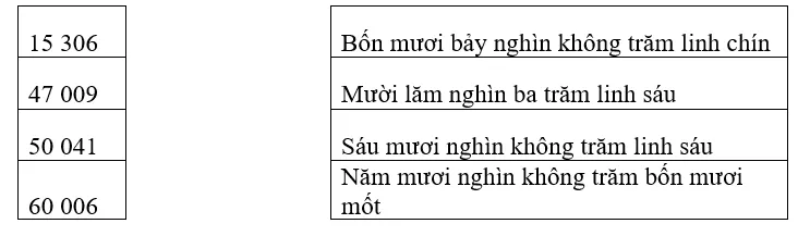 Bài tập cuối tuần lớp 3 môn Toán Cánh Diều – Tuần 27