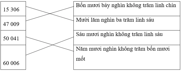 Bài tập cuối tuần lớp 3 môn Toán Cánh Diều – Tuần 27