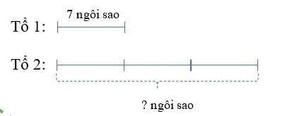 Bài tập cuối tuần lớp 3 môn Toán Cánh Diều – Tuần 7