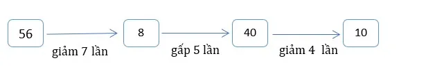 Bài tập cuối tuần lớp 3 môn Toán Cánh Diều – Tuần 7