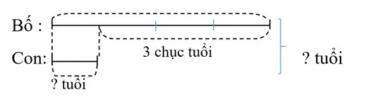 Bài tập cuối tuần lớp 3 môn Toán Kết nối tri thức – Tuần 12