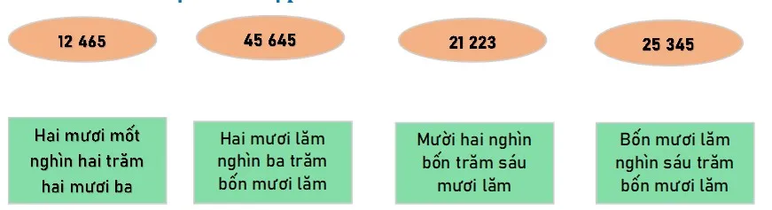 Bài tập cuối tuần lớp 3 môn Toán Kết nối tri thức – Tuần 26