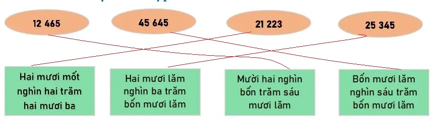 Bài tập cuối tuần lớp 3 môn Toán Kết nối tri thức – Tuần 26