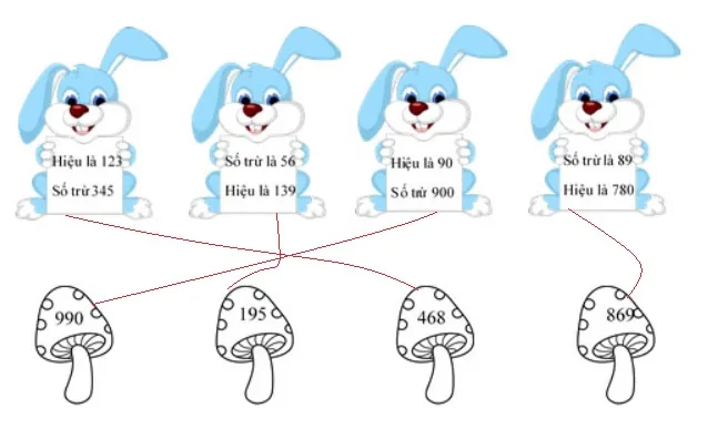 Bài tập cuối tuần lớp 3 môn Toán Kết nối tri thức – Tuần 2