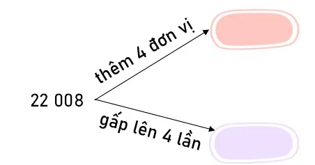 Bài tập cuối tuần lớp 3 môn Toán Kết nối tri thức – Tuần 31