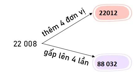 Bài tập cuối tuần lớp 3 môn Toán Kết nối tri thức – Tuần 31