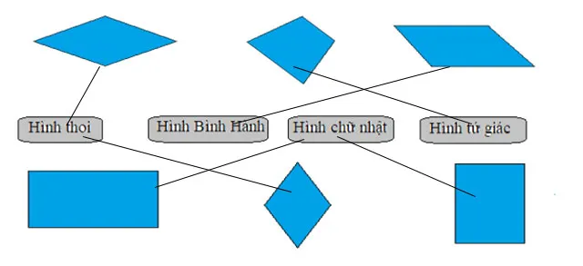 Bài tập cuối tuần lớp 4 môn Toán Chân trời sáng tạo – Tuần 26