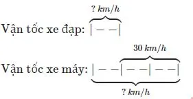 Bài tập cuối tuần lớp 4 môn Toán Chân trời sáng tạo – Tuần 30