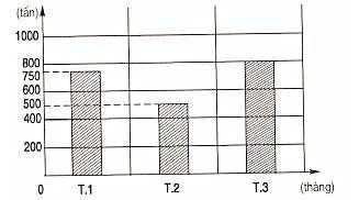 Bài tập cuối tuần lớp 4 môn Toán Chân trời sáng tạo – Tuần 32