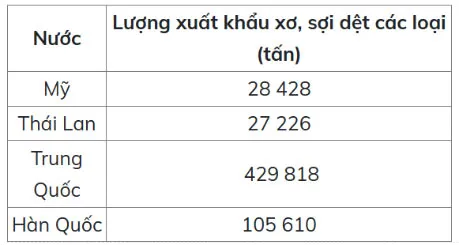 Bài tập cuối tuần lớp 4 môn Toán Kết nối tri thức – Tuần 17