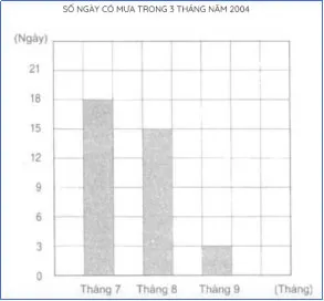 Bài tập cuối tuần lớp 4 môn Toán Kết nối tri thức – Tuần 24