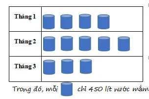 Bài tập cuối tuần lớp 4 môn Toán Kết nối tri thức – Tuần 24