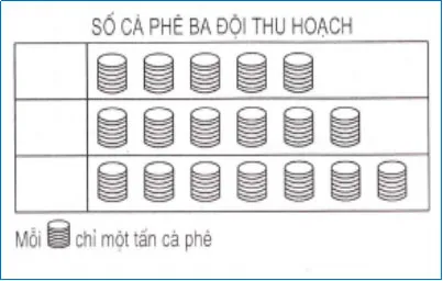 Bài tập cuối tuần lớp 4 môn Toán Kết nối tri thức – Tuần 24