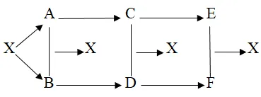 Bài tập hoàn thành phương trình hóa học về Halogen