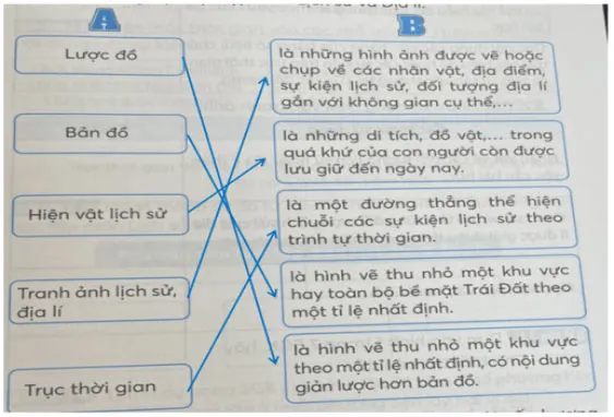 Bài tập Lịch sử – Địa lí 4 sách Kết nối tri thức với cuộc sống (Cả năm)