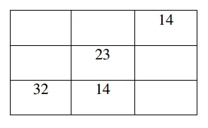 Bài tập ôn hè lớp 1 lên lớp 2 – Môn Toán