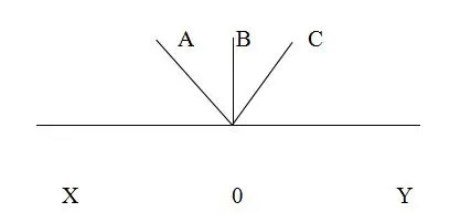 Bài tập ôn hè lớp 4 lên lớp 5 – Môn Toán