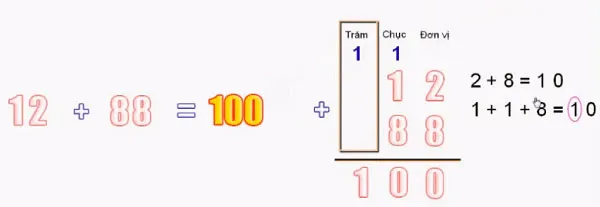 Bài tập Toán lớp 2: Phép cộng có nhớ