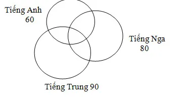 Bài tập toán nâng cao lớp 5: Suy luận logic giải bằng biểu đồ Ven