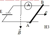 Bài tập trắc nghiệm chương cảm ứng điện từ