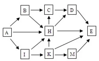 Bài tập trắc nghiệm hệ sinh thái