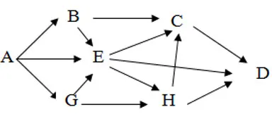 Bài tập trắc nghiệm hệ sinh thái