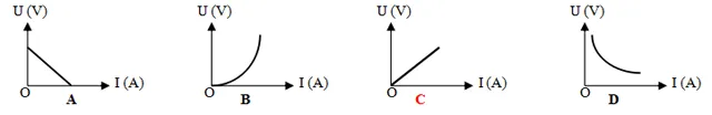 Bài tập về điện năng và công suất điện