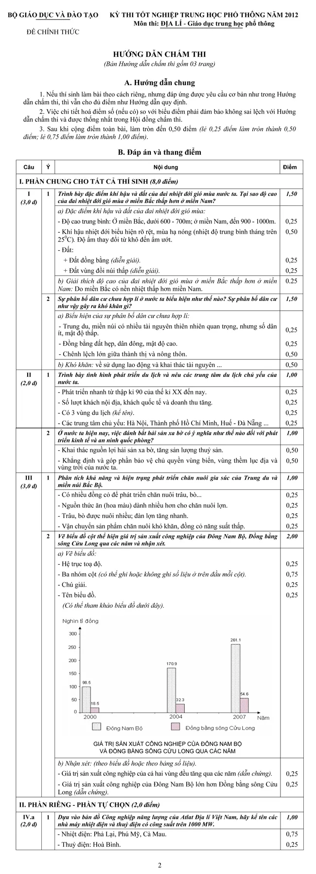 Bản hướng dẫn chấm thi tốt nghiệp THPT môn Địa lí hệ Phổ thông năm 2012