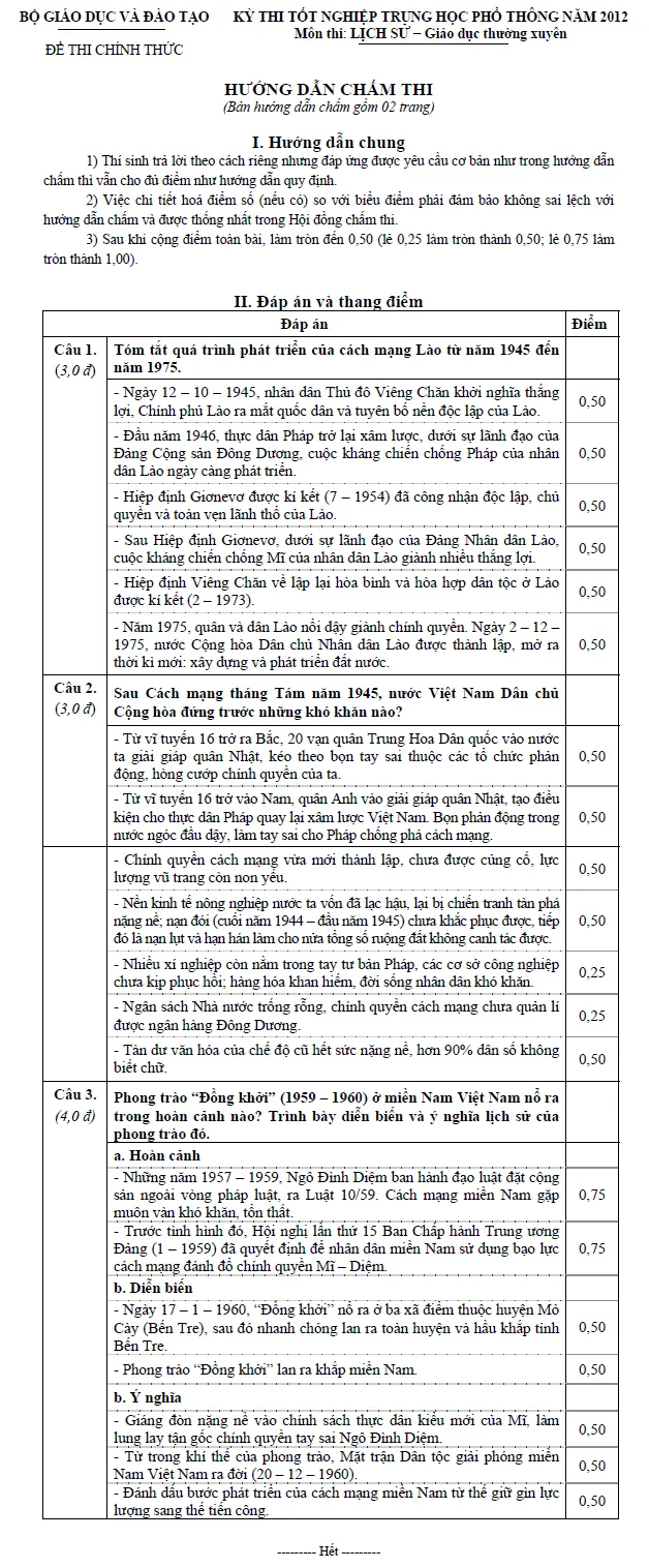 Bản hướng dẫn chấm thi tốt nghiệp THPT môn Lịch sử hệ Giáo dục thường xuyên 2012