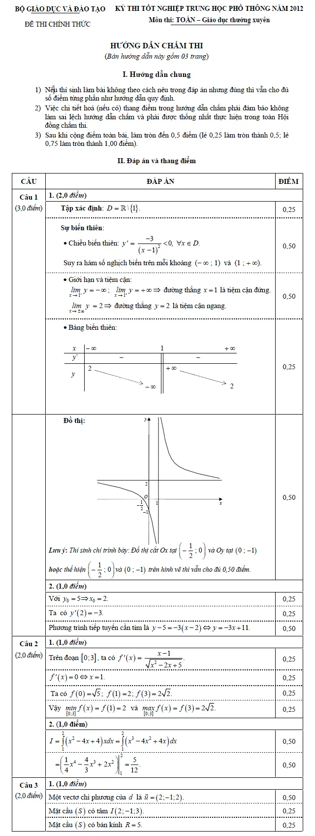 Bản hướng dẫn chấm thi tốt nghiệp THPT môn Toán hệ Giáo dục thường xuyên 2012