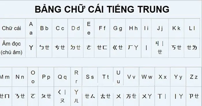 Bảng chữ cái tiếng Trung