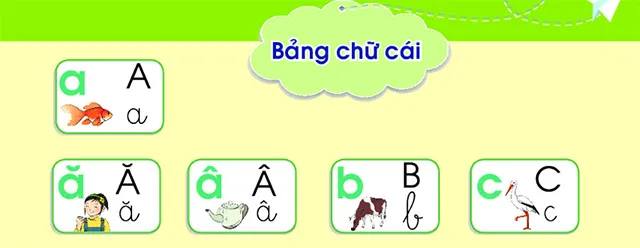 Bảng chữ cái Tiếng Việt sách Chân trời sáng tạo