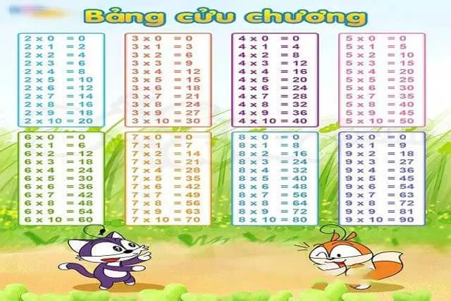 Bảng cửu chương