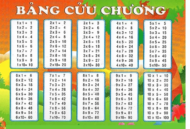 Bảng cửu chương