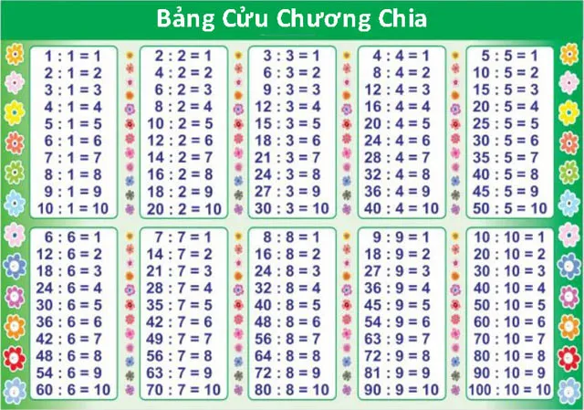 Bảng cửu chương