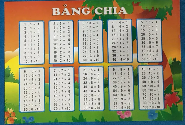 Bảng cửu chương