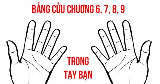 Bảng cửu chương