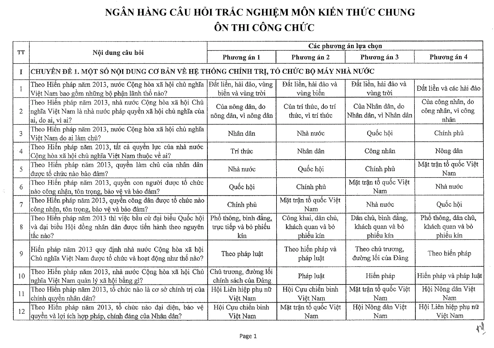 Bộ câu hỏi thi công chức môn Kiến thức chung năm 2021