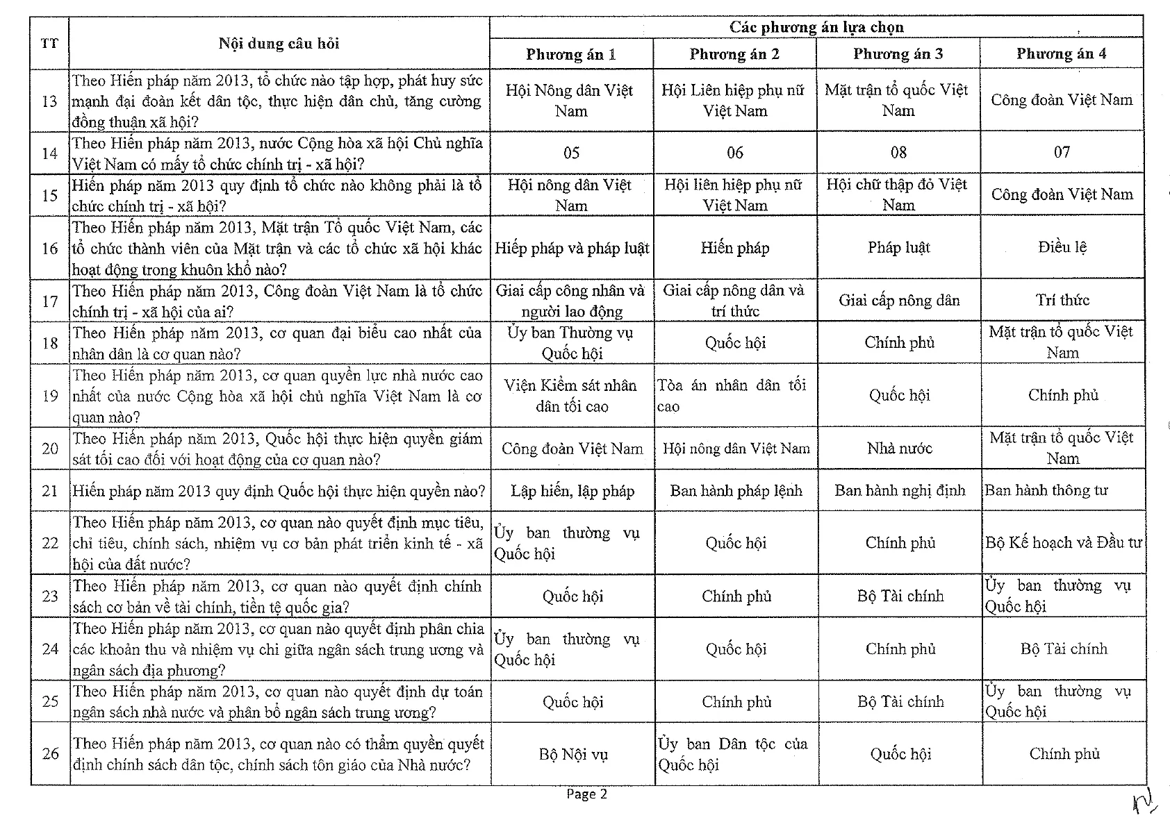 Bộ câu hỏi thi công chức môn Kiến thức chung năm 2021