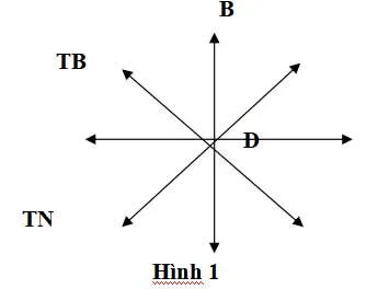 Bộ đề kiểm tra 1 tiết môn Địa lý lớp 6 học kì 1