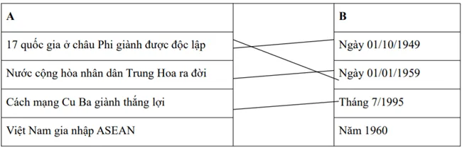 Bộ đề kiểm tra 1 tiết môn Lịch sử lớp 9 học kì 1