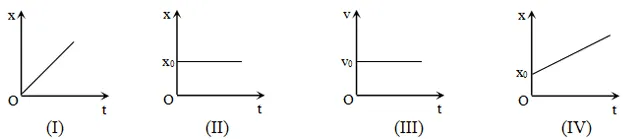 Bộ đề kiểm tra 1 tiết môn Vật lý lớp 10 học kì 1