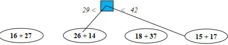 Bộ đề ôn thi giữa học kì 2 môn Toán 2 sách Kết nối tri thức với cuộc sống