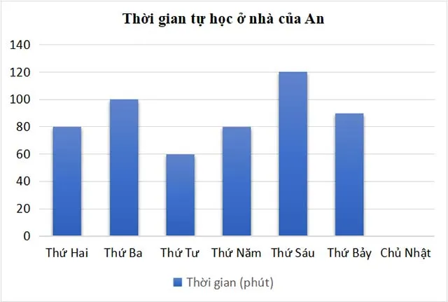 Bộ đề ôn thi giữa học kì 2 môn Toán 4 sách Kết nối tri thức với cuộc sống