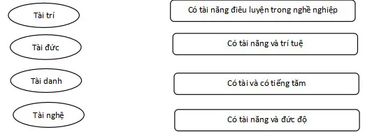 Bộ đề ôn thi học kì 1 môn Tiếng Việt lớp 4 năm 2023 – 2024